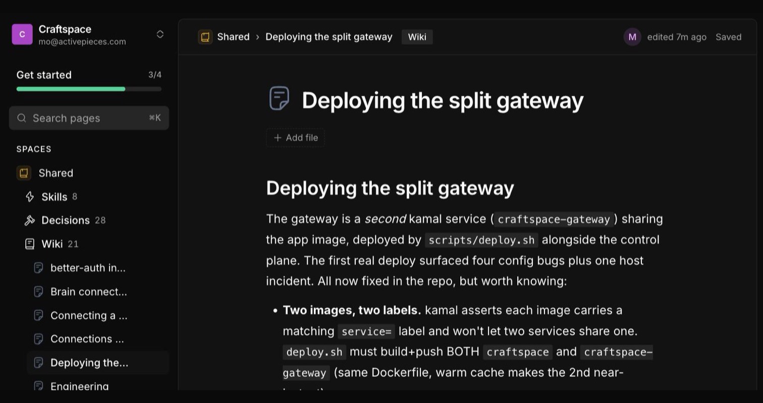 A page open in Craftspace with a trail across the top of the header reading Shared, then the page title “Deploying the split gateway”, followed by a Wiki tag.