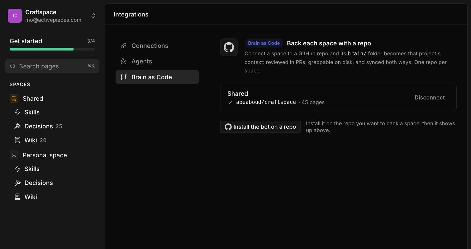The Brain as Code screen with a space connected to the abuaboud/craftspace GitHub repo backing 45 pages, and a button to install the bot on another repo.